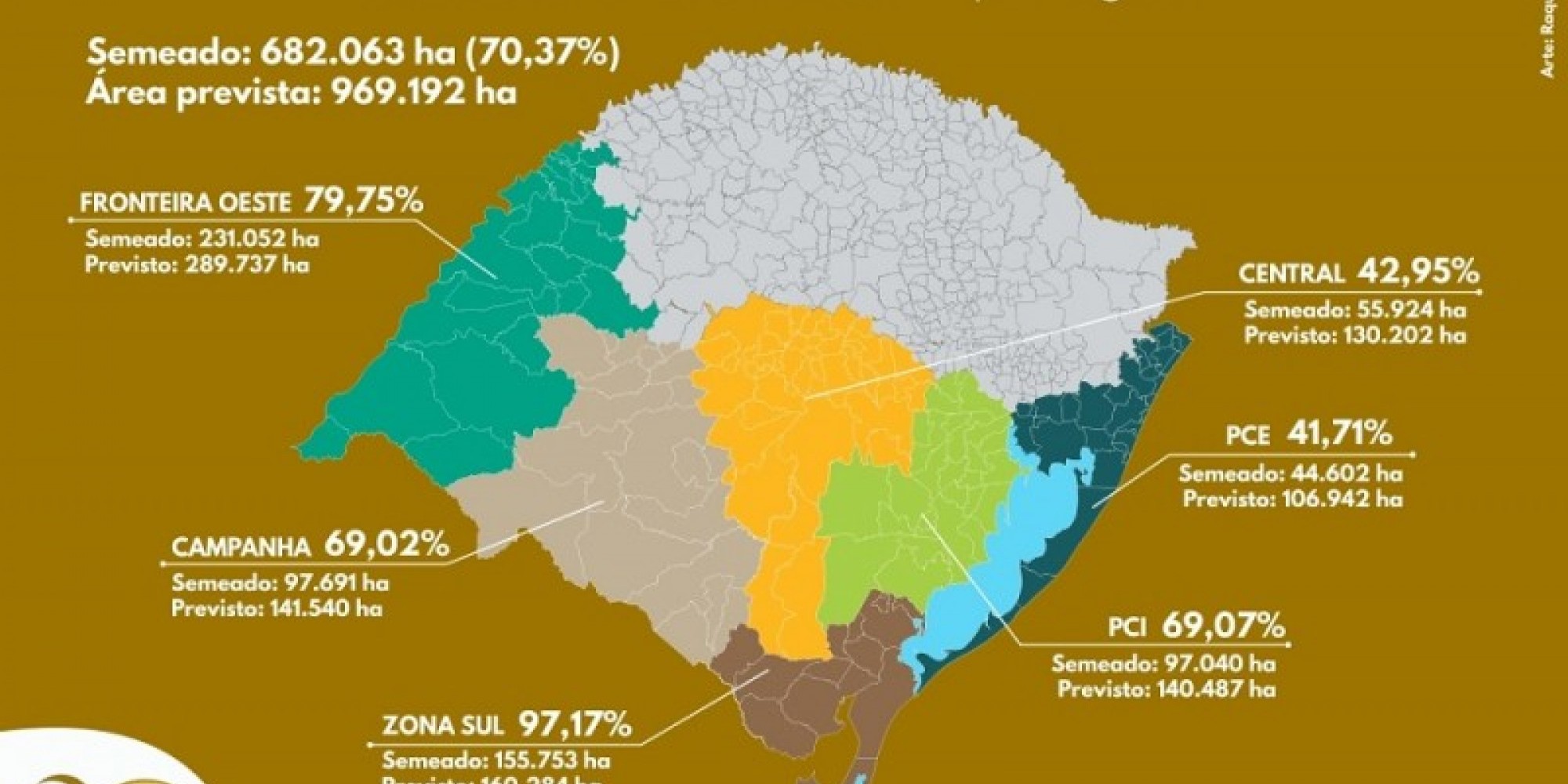 O crescimento no RS foi de 62.951 hectares O crescimento no RS foi de 62.951 hectares